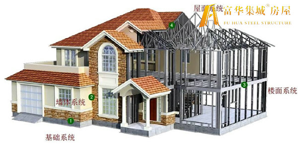 克拉玛依轻钢房屋的建造过程和施工工序